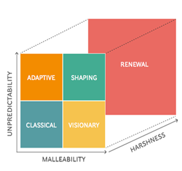 The Strategy Palette